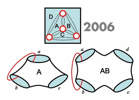 diagram from Topological entanglement entropy