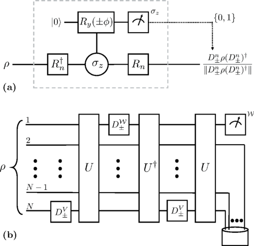 Quantum circuit, figure 3