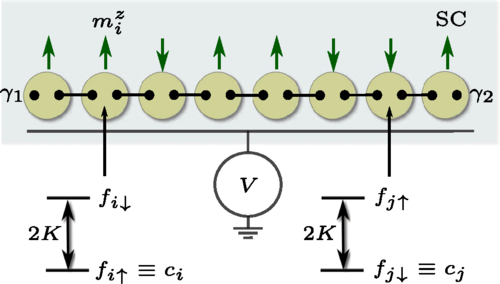 Figure from published paper quantum dot array