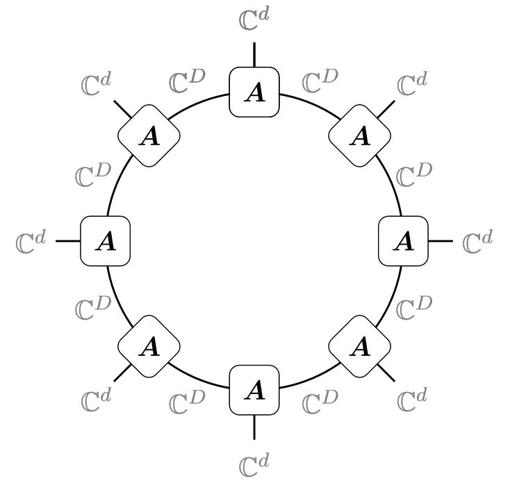 Tensor Ring
